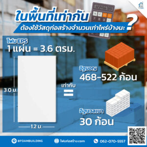 โฟมแผ่น, ผนังโฟม ,อิฐก่อผนัง